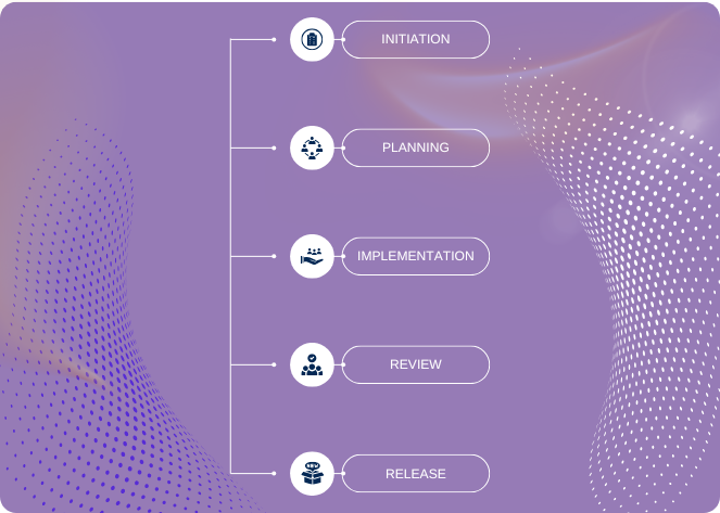 Agile Project Management for Automation & AI-0